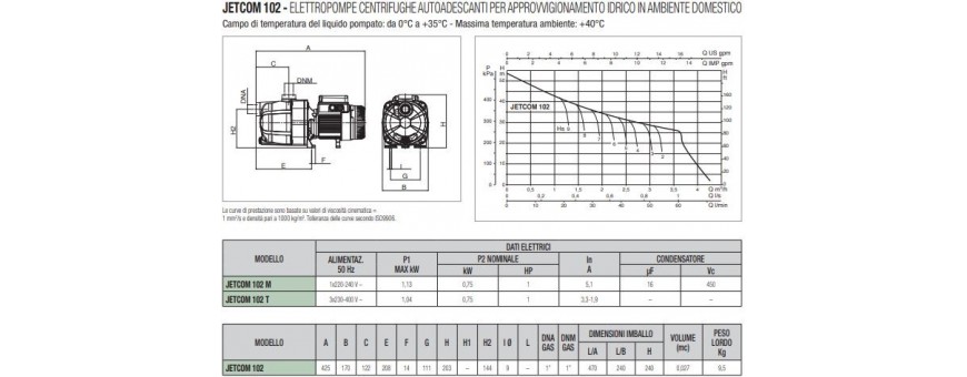 ELETTROPOMPE CENTRIFUGHE AUTOADESCANTI DAB SERIE JETCOM
